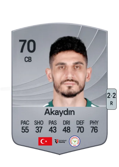 Samet Akaydın card