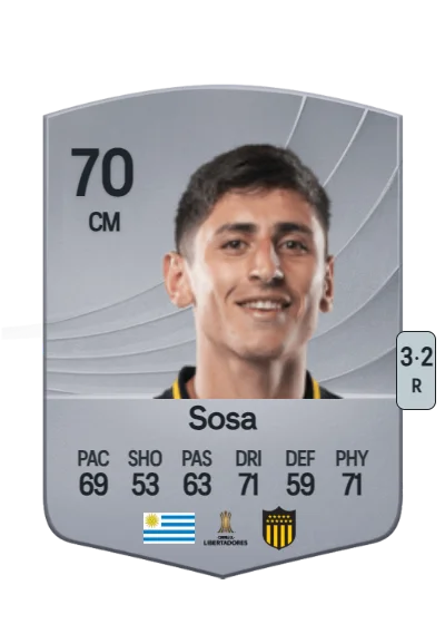 Ignacio Sosa card