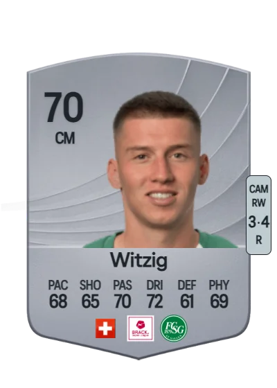 Christian Witzig card