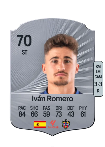 Iván Romero de Ávila card
