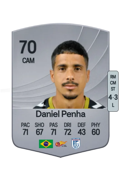 Daniel dos Santos Penha card