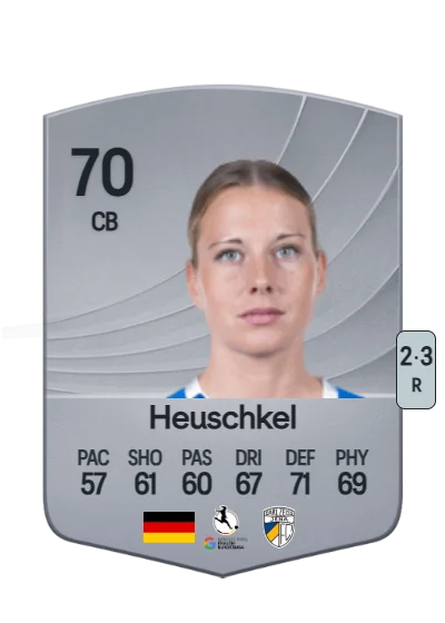 Anja Heuschkel card