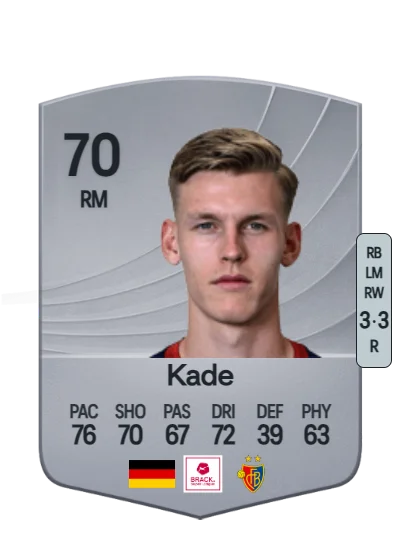 Anton Kade card