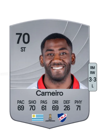 Gonzalo Carneiro card