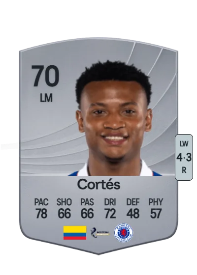 Óscar Cortés card