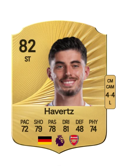 Kai Havertz card