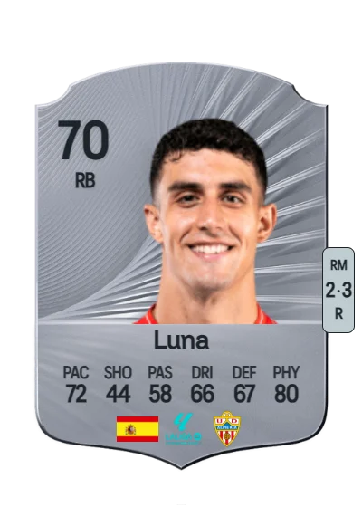 Marcos Luna Ruiz card