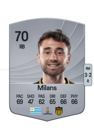 Pedro Milans card