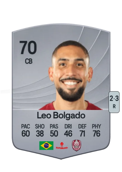 Leonardo da Costa Bolgado card