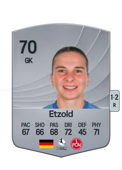 Hannah Etzold card