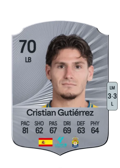Cristian Gutiérrez Vizcaíno card