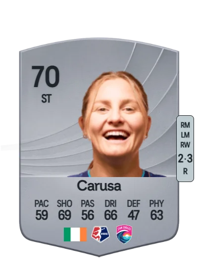 Kyra Carusa card