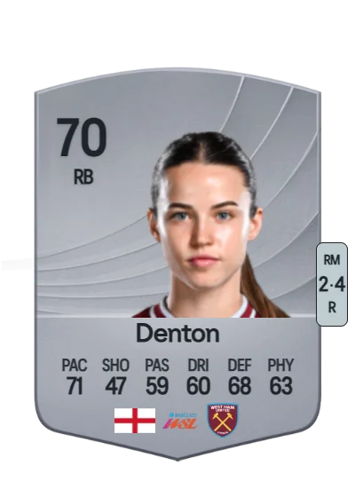 Anouk Denton card