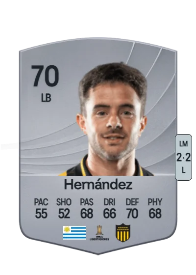 Lucas Hernández card