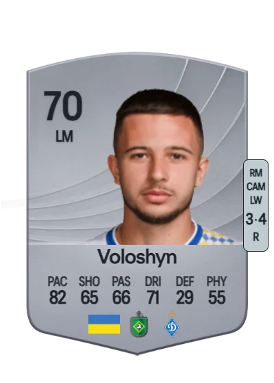 Nazar Voloshyn card