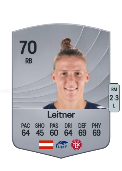 Annelie Leitner card