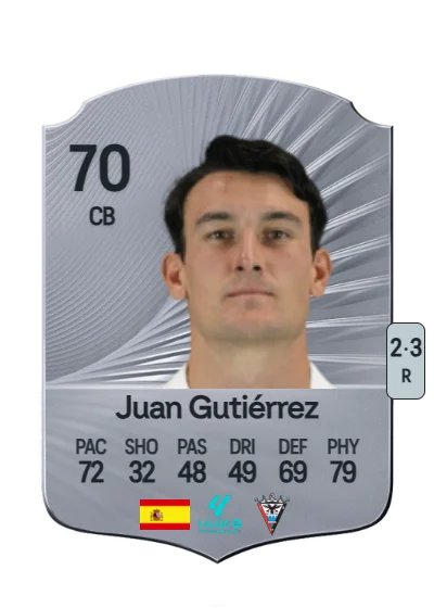 Juan Gutiérrez Martínez card