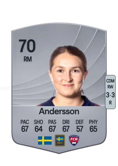 Hanna Andersson card