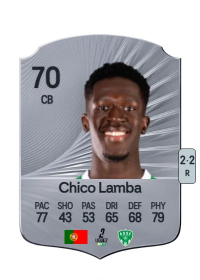 Chico Faria Camará Lamba card