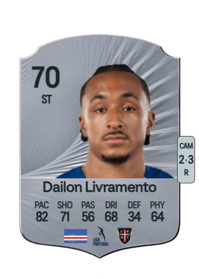 Dailon Rocha Livramento card