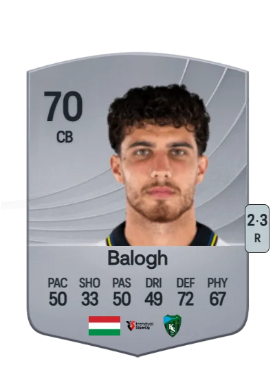 Botond Balogh card