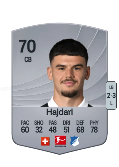 Albian Hajdari card