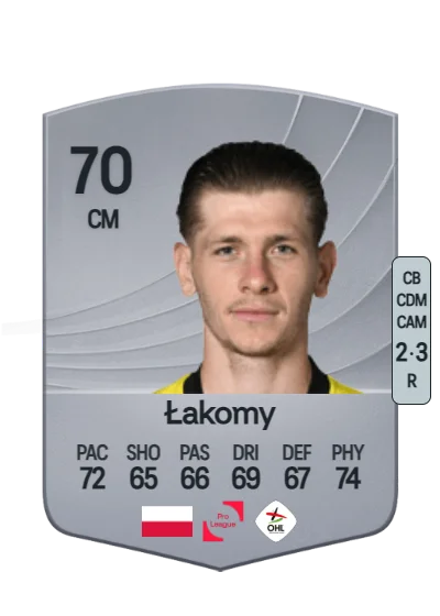 Łukasz Łakomy card