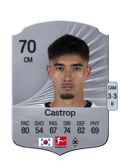Jens Castrop card