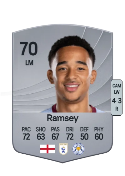 Aaron Ramsey card