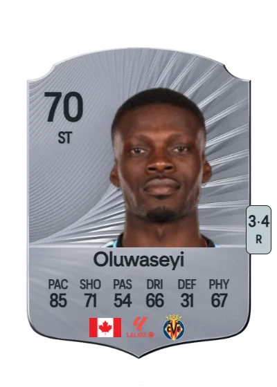 Tani Oluwaseyi card
