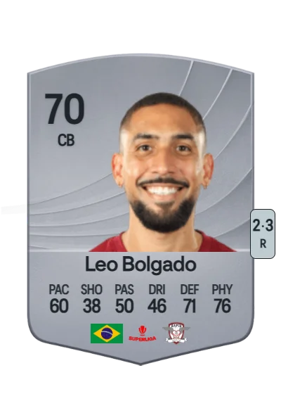 Leonardo da Costa Bolgado card