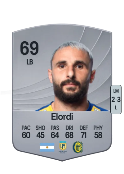 Juan Manuel Elordi card