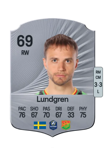 Gustav Lundgren card
