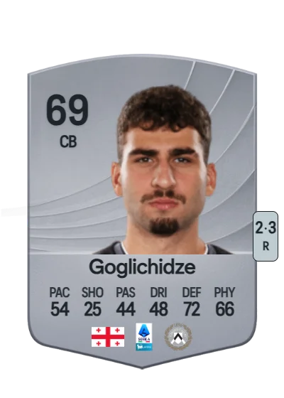 Saba Goglichidze card