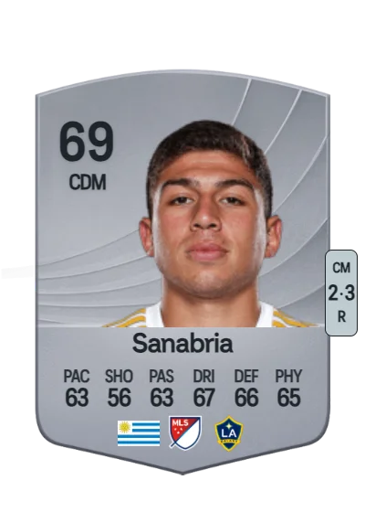 Lucas Sanabria card