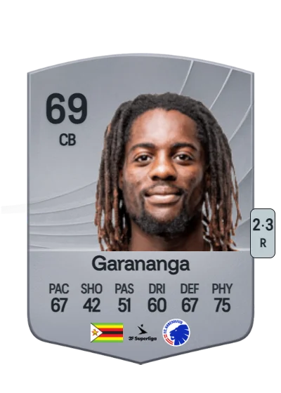 Munashe Garananga card