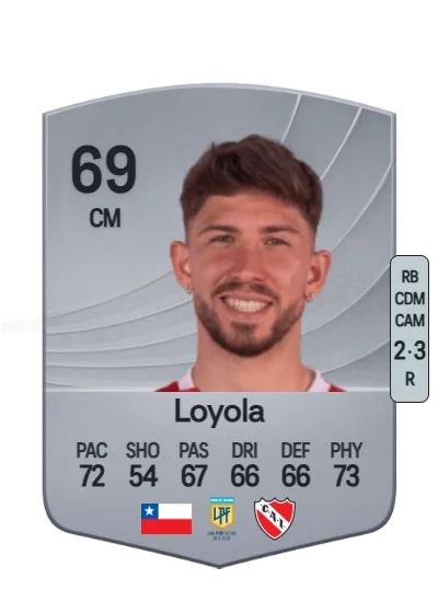 Felipe Loyola card