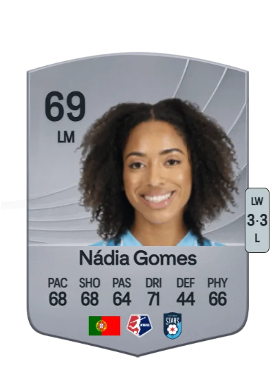 Nádia Filipa Gomes Coelho card
