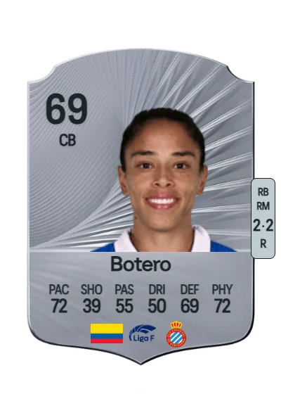 Simona Botero card