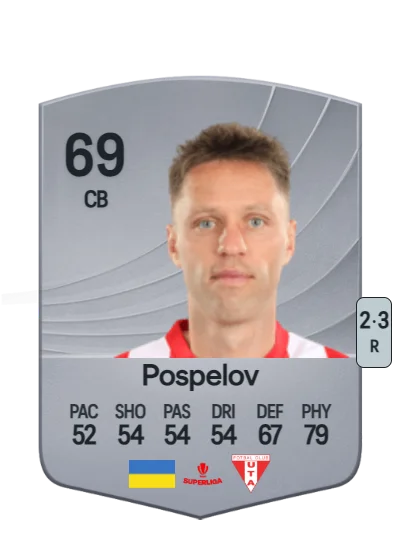 Dmytro Pospelov card