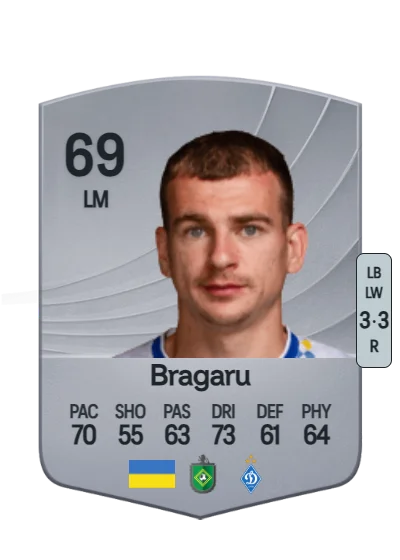 Maksym Bragaru card