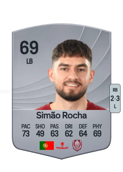 Simão Pedro Dias da Rocha card