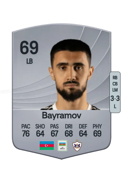 Toral Bayramov card