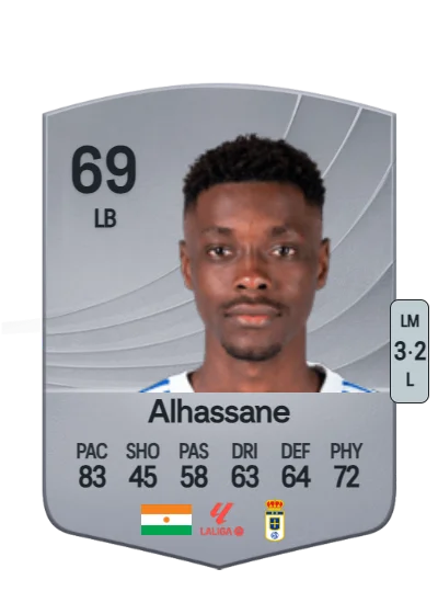 Rahim Alhassane card