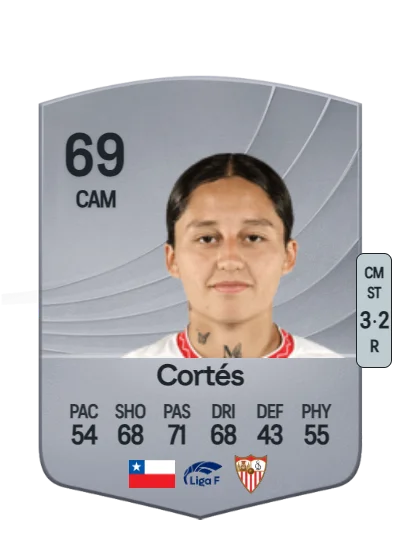 Millaray Cortés card