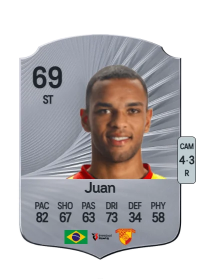 Juan Santos da Silva card