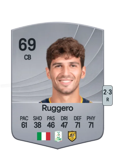 Marco Ruggero card