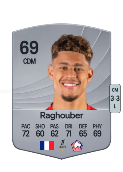 Ugo Raghouber card