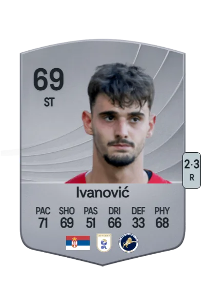 Mihailo Ivanović card