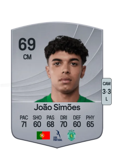 João Pedro Simões card